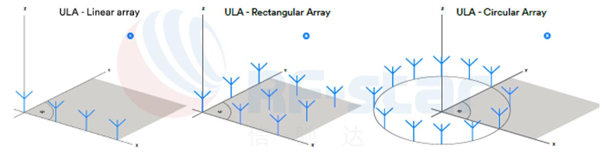Los despliegues comunes de conjuntos de antenas