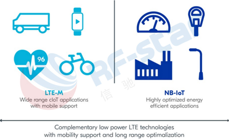 Expansión nórdica a LTE-M / NB IoT