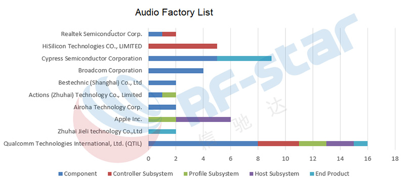Lista de fábrica de audio