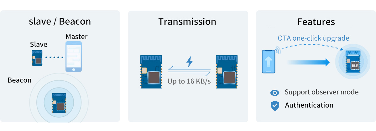 El módulo BLE nRF52810 admite protocolo de transmisión transparente (puente)
