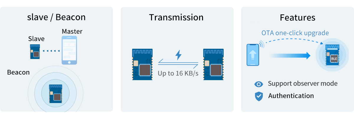 El módulo BLE nRF52810 admite protocolo de transmisión transparente (puente)