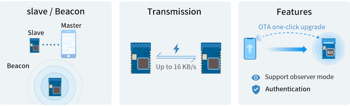 Módulo Bluetooth 5,0 de bajo consumo nRF52810 RF-BM-ND04CI Protocolo de transmisión
