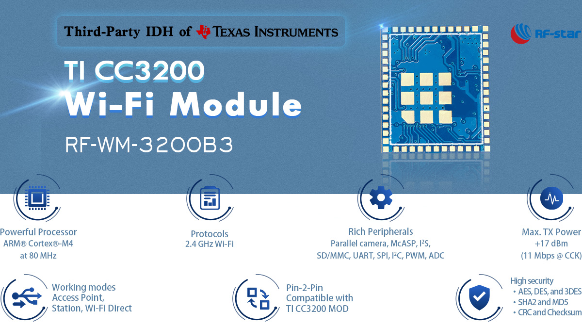 Características del módulo CC3200 WLAN/Wi-Fi RF-WM-3200B3