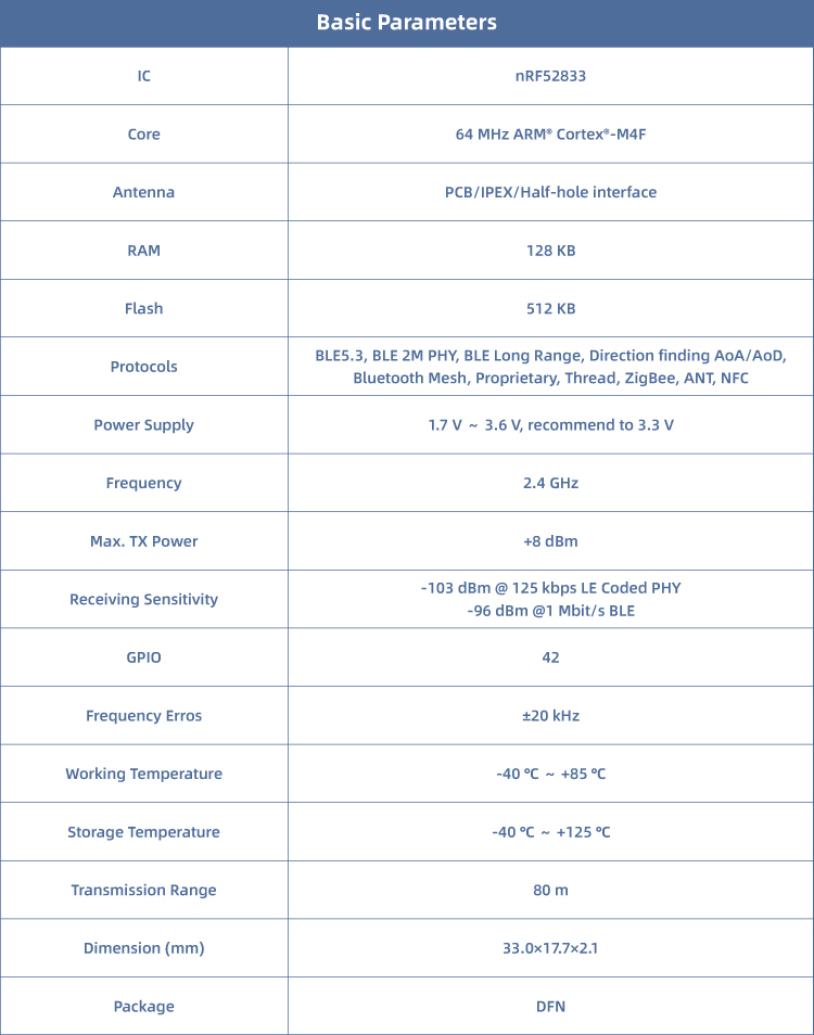 Parámetros básicos del módulo RF-BM-ND10