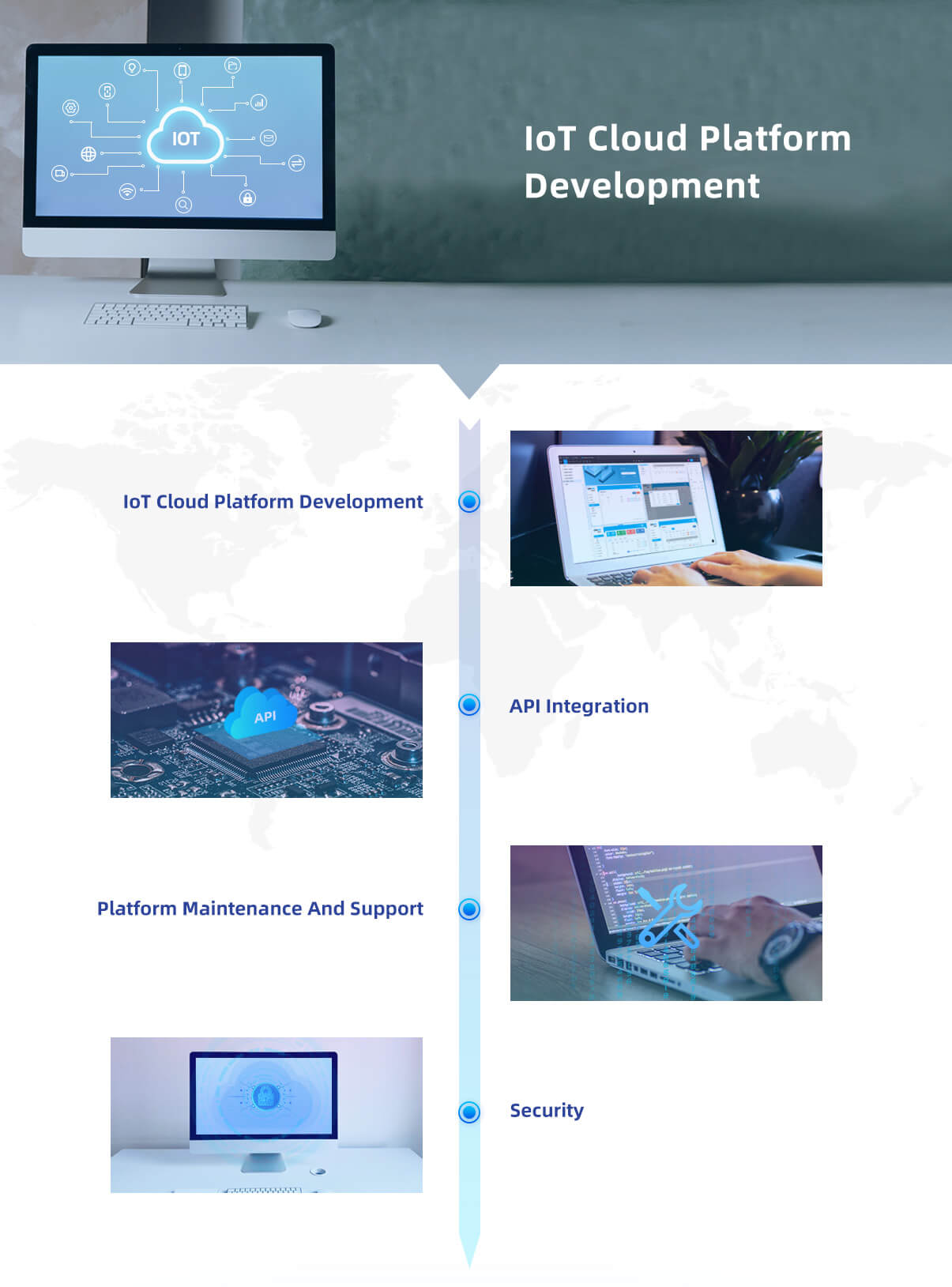 Desarrollo de plataforma en la nube IoT