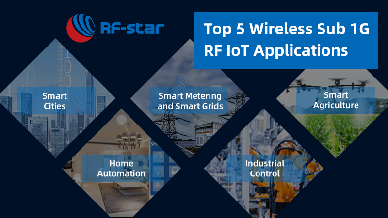 Las 5 principales aplicaciones inalámbricas de RF IoT sub 1G (Fuente rfstarot.com)