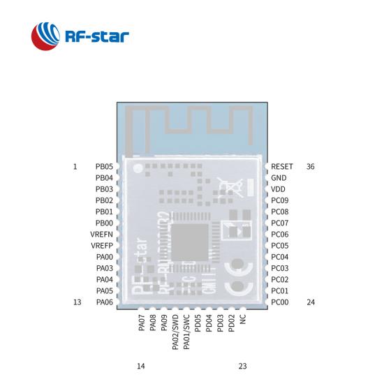 EFR32BG24 Bluetooth Low Energy Module for Mesh networking