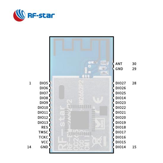  ZigBee CC2652P Multi-protocol  Module for Gateway Application